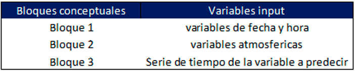 Esquema ilustrativo de los aspectos a considerar para definir la factibilidad del proyecto