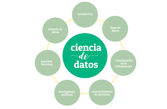 Esquema ilustrativo de los aspectos a considerar para definir la factibilidad del proyecto