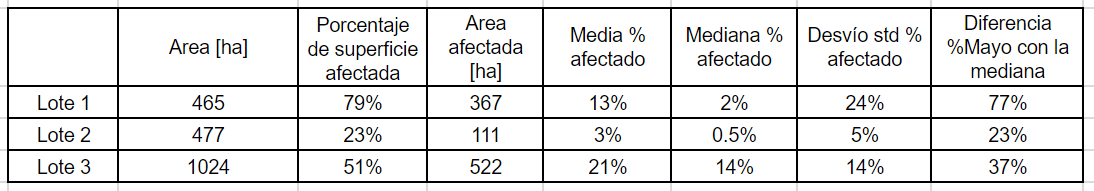 Esquema ilustrativo de los aspectos a considerar para definir la factibilidad del proyecto